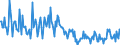 Indicator: Housing Inventory:: Price Increased Count in Manchester-Nashua, NH (CBSA)