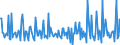 Indicator: Housing Inventory:: Price Increased Count Month-Over-Month in Manchester-Nashua, NH (CBSA)