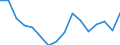 Indicator: Regional Price Parities:: Services: Other for Manchester-Nashua, NH (MSA)