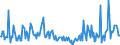 Indicator: Housing Inventory:: Price Increased Count Year-Over-Year in Manchester-Nashua, NH (CBSA)