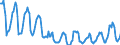 Indicator: Housing Inventory:: Price Reduced Count in Manchester-Nashua, NH (CBSA)
