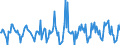 Indicator: Housing Inventory:: Price Reduced Count Month-Over-Month in Manchester-Nashua, NH (CBSA)