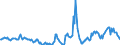 Indicator: Housing Inventory:: Price Reduced Count Year-Over-Year in Manchester-Nashua, NH (CBSA)