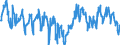 Indicator: Average: Weekly Hours of All Employees: Total Private in Manchester-Nashua, NH (MSA)