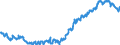Indicator: Average: Weekly Earnings of All Employees: Total Private in Manchester-Nashua, NH (MSA)