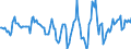 Indicator: Housing Inventory: Active Listing Count: Month-Over-Month in Atlantic City-Hammonton, NJ (CBSA)