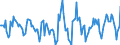 Indicator: Housing Inventory: Active Listing Count: Month-Over-Month in Trenton, NJ (CBSA)