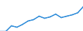 Indicator: Housing Inventory: Active Listing Count: enton, NJ (MSA)