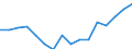 Indicator: Housing Inventory: Active Listing Count: g in Trenton-Ewing, NJ (MSA)