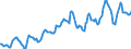 Indicator: Housing Inventory: Average Listing Price: in Trenton, NJ (CBSA)