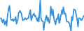 Indicator: Housing Inventory: Average Listing Price: Month-Over-Month in Trenton, NJ (CBSA)