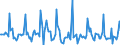 Indicator: Market Hotness:: Listing Views per Property in Trenton, NJ (CBSA)