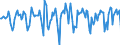 Indicator: Market Hotness:: Median Days on Market in Trenton, NJ (CBSA)