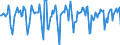 Indicator: Market Hotness:: Median Days on Market in Trenton, NJ (CBSA)