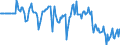 Indicator: Market Hotness:: Median Days on Market Versus the United States in Trenton, NJ (CBSA)