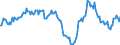 Indicator: Market Hotness:: Median Listing Price in Trenton, NJ (CBSA)