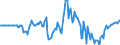 Indicator: Market Hotness: Hotness Rank in Trenton, NJ (CBSA): 