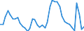 Indicator: Unemployment Rate in: Trenton, NJ (MSA)