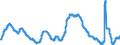 Indicator: Unemployment Rate in: Trenton-Ewing, NJ (MSA)