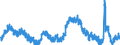 Indicator: Unemployment Rate in: Trenton, NJ (MSA)