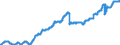 Indicator: Civilian Labor Force in Trenton, NJ (MSA): 