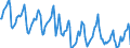 Indicator: Housing Inventory: Median Days on Market: in Trenton, NJ (CBSA)