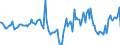 Indicator: Housing Inventory: Median Days on Market: Year-Over-Year in Trenton, NJ (CBSA)