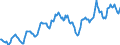 Indicator: Housing Inventory: Median: Listing Price in Trenton, NJ (CBSA)