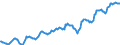 Indicator: Housing Inventory: Median: Listing Price per Square Feet in Trenton, NJ (CBSA)