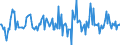 Indicator: Housing Inventory: Median: Listing Price per Square Feet Month-Over-Month in Trenton, NJ (CBSA)