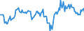 Indicator: Housing Inventory: Median: Listing Price per Square Feet Year-Over-Year in Trenton, NJ (CBSA)