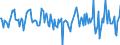 Indicator: Housing Inventory: Median: Home Size in Square Feet Month-Over-Month in Trenton, NJ (CBSA)