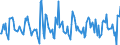 Indicator: Housing Inventory: New Listing Count: Month-Over-Month in Trenton, NJ (CBSA)