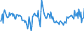 Indicator: Housing Inventory: New Listing Count: Year-Over-Year in Trenton, NJ (CBSA)