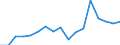 Indicator: Total: Per Capita Real Gross Domestic Product for Trenton, NJ (MSA) (DISCONTINUED)