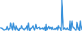 Indicator: Housing Inventory:: Price Increased Count Month-Over-Month in Trenton, NJ (CBSA)