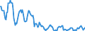 Indicator: Housing Inventory:: Price Reduced Count in Trenton, NJ (CBSA)