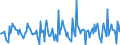 Indicator: Housing Inventory:: Price Reduced Count Month-Over-Month in Trenton, NJ (CBSA)