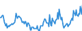 Indicator: Housing Inventory:: Price Reduced Count Year-Over-Year in Trenton, NJ (CBSA)