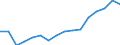 Indicator: Real: Personal Income for Trenton, NJ (MSA)