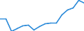 Indicator: Real: Per Capita Personal Income for Trenton, NJ (MSA)