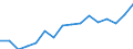 Indicator: Housing Inventory: Active Listing Count: rmington, NM (MSA)