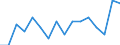 Indicator: Housing Inventory: Active Listing Count: g in Farmington, NM (MSA)