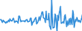 Indicator: Housing Inventory: Average Listing Price: Month-Over-Month in Farmington, NM (CBSA)