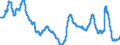 Indicator: Unemployment Rate in Farmington, NM (MSA): 