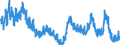 Indicator: Unemployment Rate in Farmington, NM (MSA): 