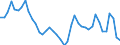 Indicator: Unemployment Rate in Farmington, NM (MSA): 