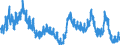 Indicator: Unemployed Persons in Farmington, NM (MSA): 