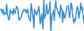 Indicator: Housing Inventory: Median Days on Market: Month-Over-Month in Farmington, NM (CBSA)