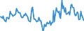 Indicator: Housing Inventory: Median Days on Market: Year-Over-Year in Farmington, NM (CBSA)